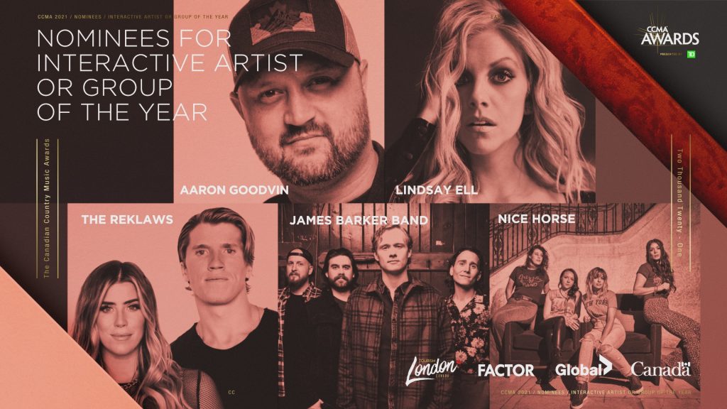 2021 interactive artist of the year nominees
